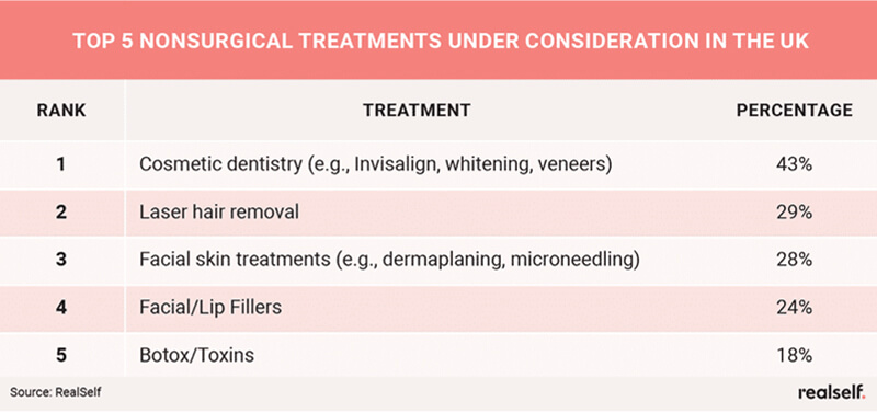 non surgical treatment uk 800x377